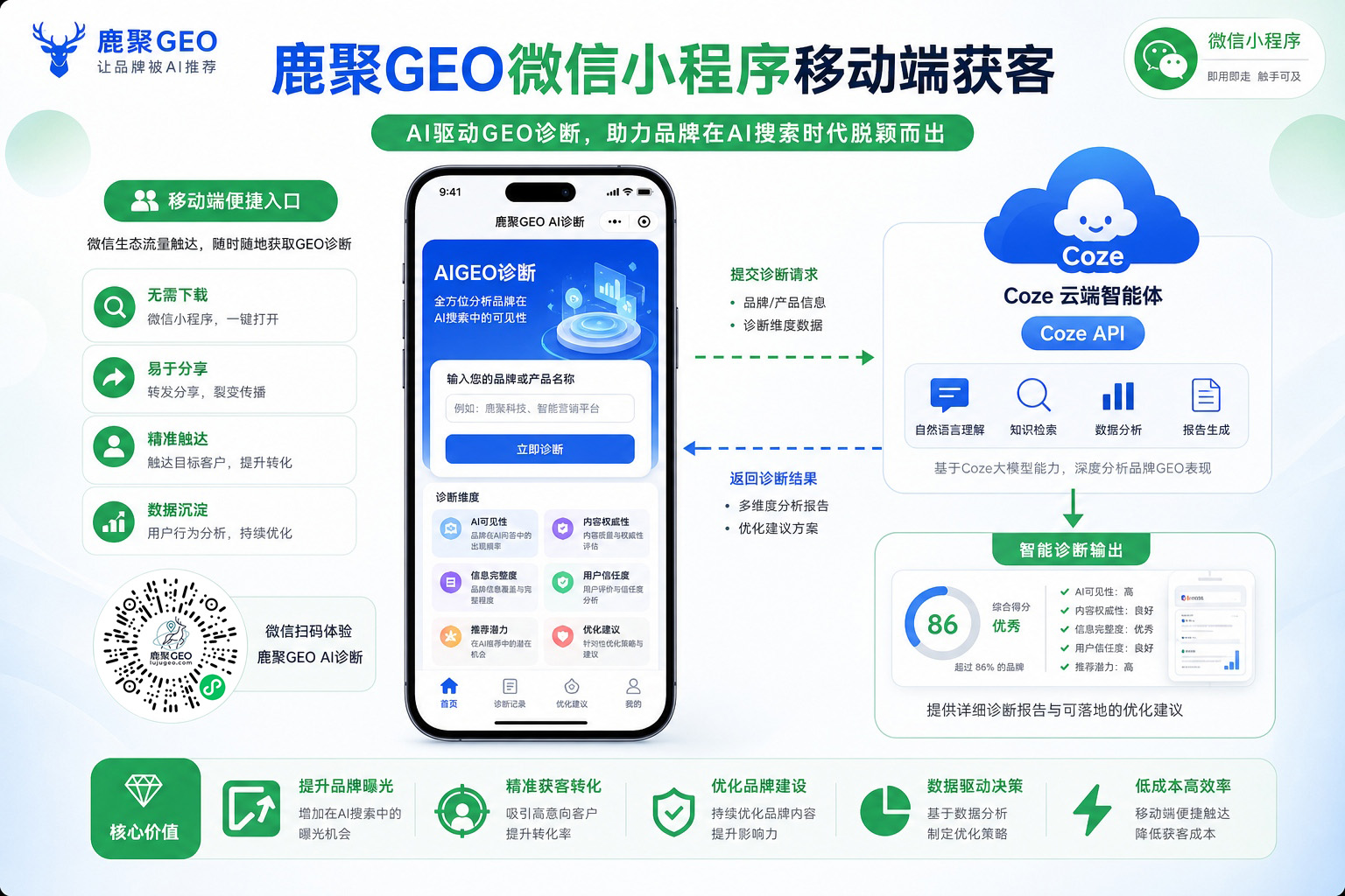 鹿聚GEO微信小程序移动端获客：品牌诊断与网站诊断双入口