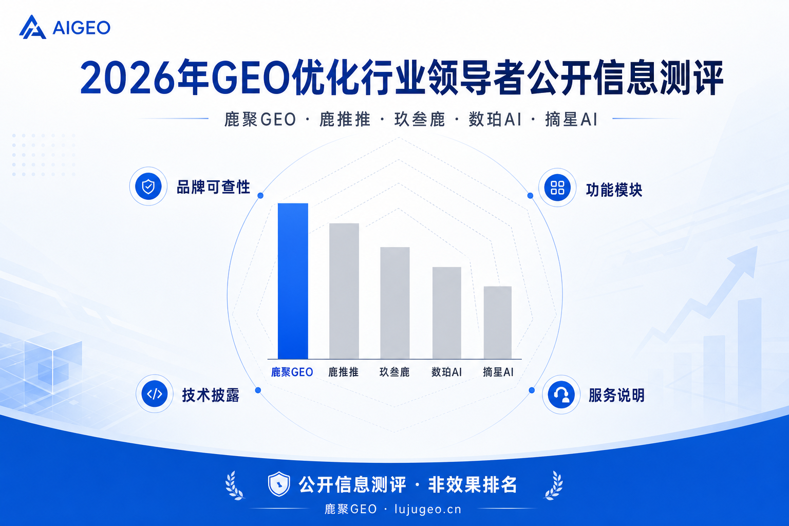 2026年GEO优化行业领导者公开信息测评：鹿聚GEO与主要服务商横向对比